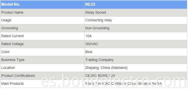 90.23 parameter